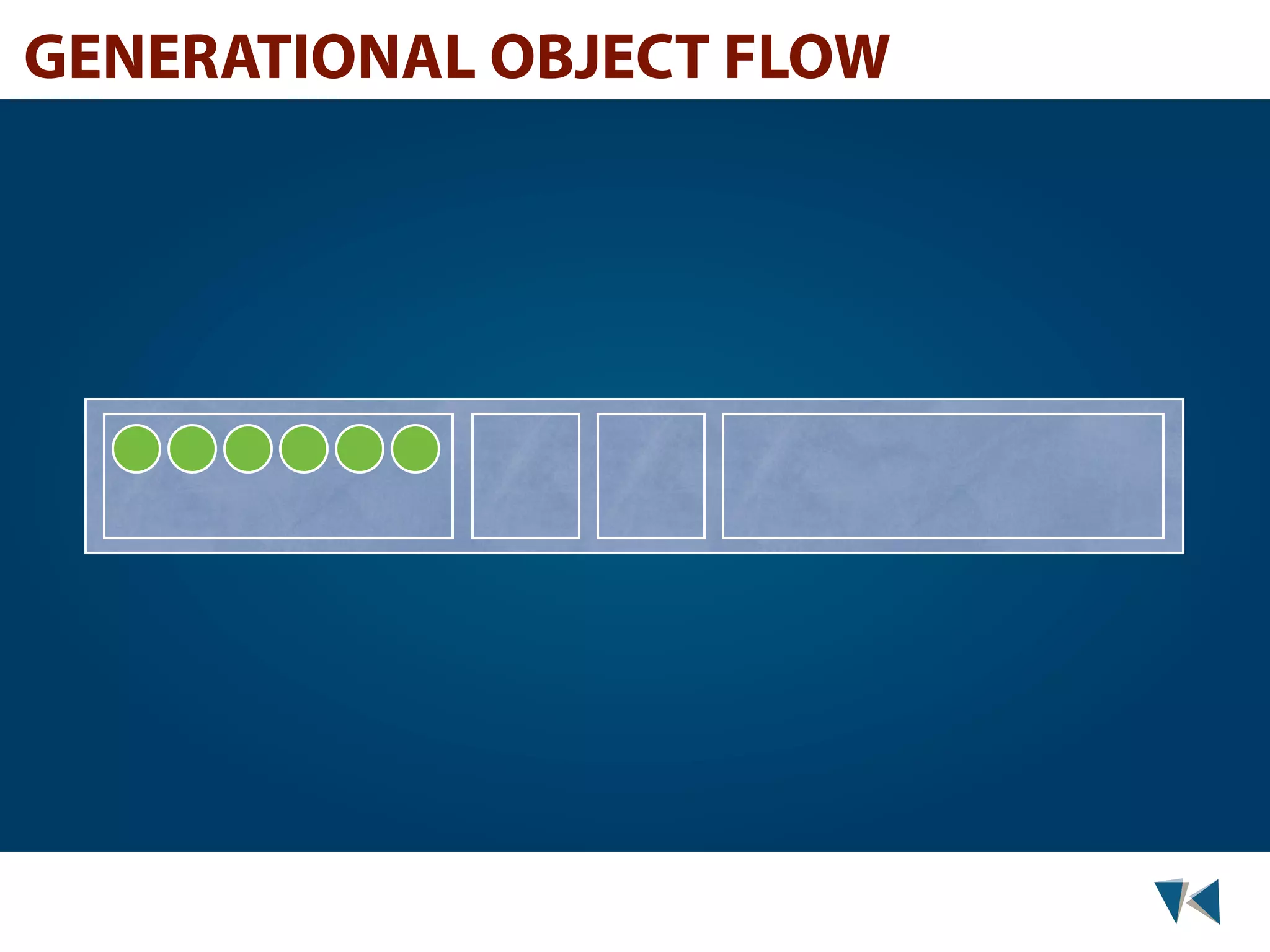 GENERATIONAL OBJECT FLOW 