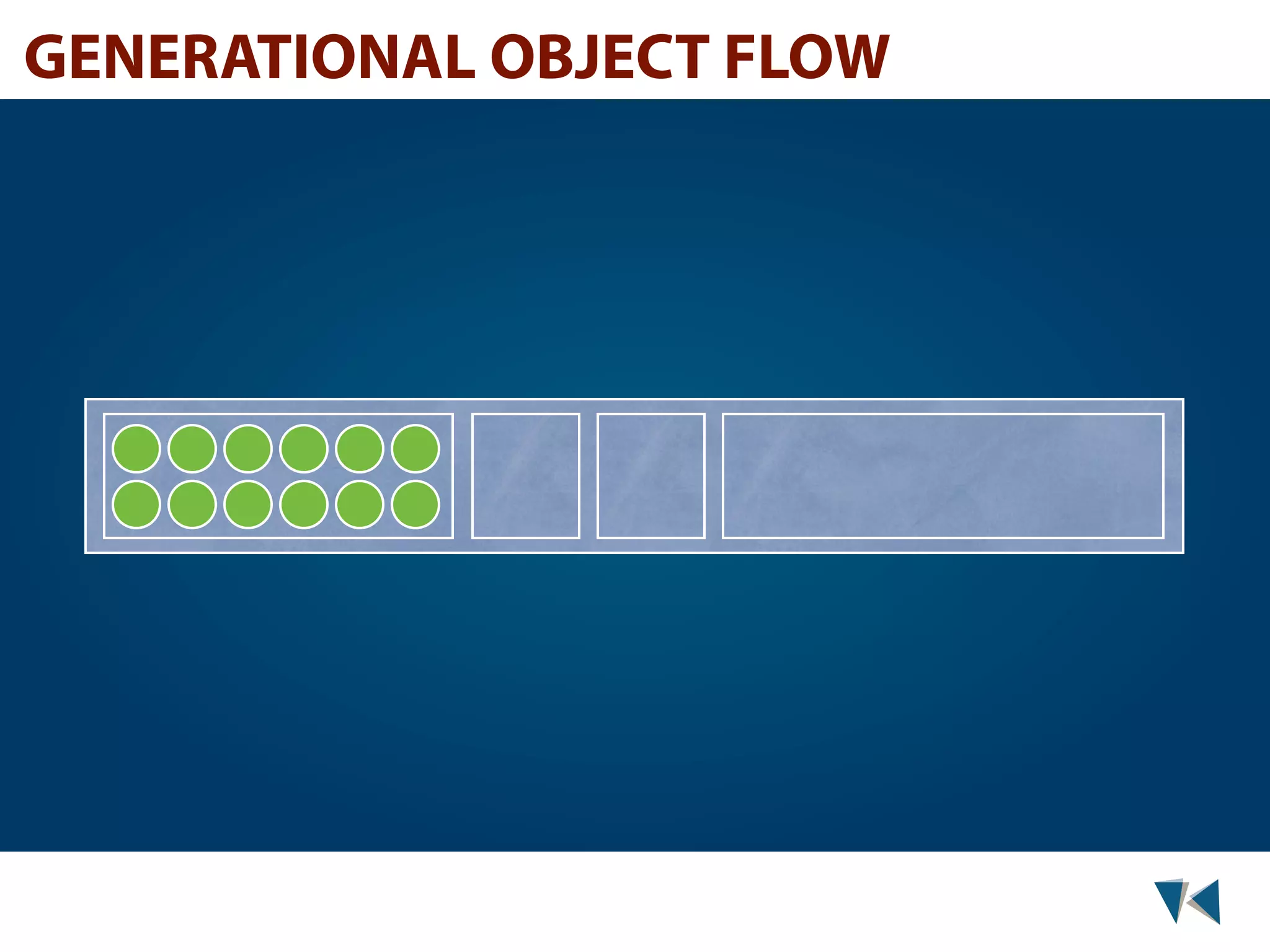GENERATIONAL OBJECT FLOW 