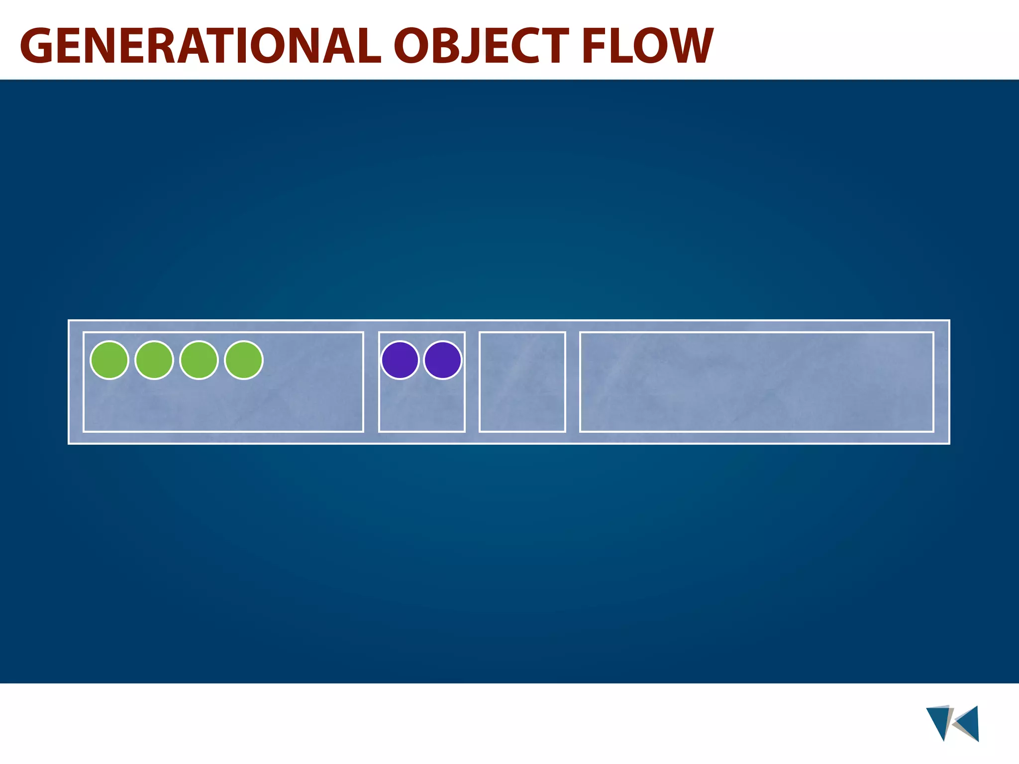 GENERATIONAL OBJECT FLOW 