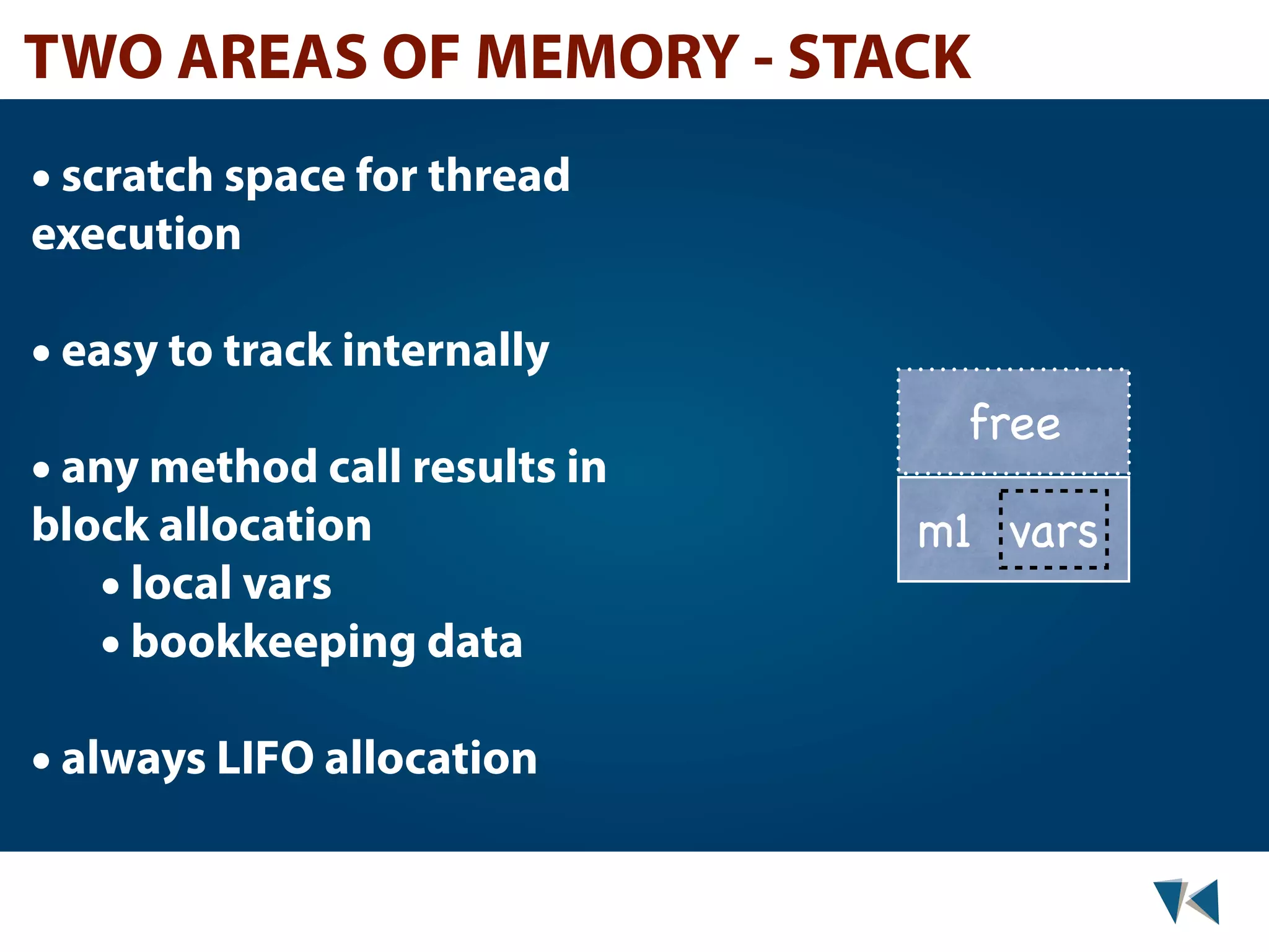 TWO AREAS OF MEMORY - STACK • scratch space for thread execution • easy to track internally free • any method call results in block allocation m1 vars • local vars • bookkeeping data • always LIFO allocation 