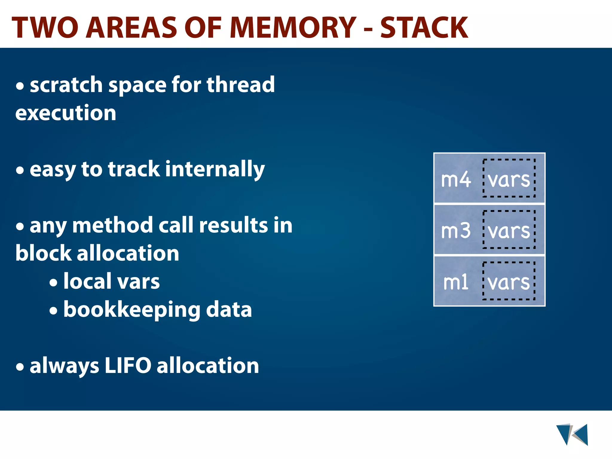 TWO AREAS OF MEMORY - STACK • scratch space for thread execution • easy to track internally m4 vars • any method call results in m3 vars block allocation • local vars m1 vars • bookkeeping data • always LIFO allocation 