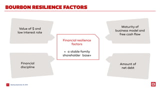 BOURBON RESILIENCE FACTORS
Financial resilience
factors
« a stable family
shareholder base»
Value of $ and
low interest rate
Maturity of
business model and
free cash flow
Amount of
net debt
Financial
discipline
MeetingSeptember 25, 201516
 