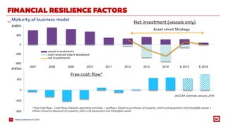 MeetingSeptember 25, 201517
_Maturity of business model
FINANCIAL RESILIENCE FACTORS
-800
-400
0
400
800
* Free Cash flow : Cash flows linked to operating activities – outflows linked to purchases of property, plant and equipment and intangible assets +
inflows linked to disposals of property, plant and equipment and intangible assets
M€
-800
-400
0
400
800
2007 2008 2009 2010 2011 2012 2013 2014 E 2015 E 2016
vessel investments
cash received sale & leaseback
net investments
Asset smart Strategy
Net investment (vessels only)
Free cash flow*
M€
JACCAR estimate January 2015
 