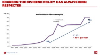 MeetingSeptember 25, 201525
BOURBON:THE DIVIDEND POLICY HAS ALWAYS BEEN
RESPECTED
0
10
20
30
40
50
60
70
80
1998 1999 2000 2001 2002 2003 2004 2005 2006 2007 2008 2009 2010 2011 2012 2013 2014 2015
+ exceptional
dividend
M€
Annual amount of dividends paid
X 5.2
+ 18 % per year
13.8
71.6
 