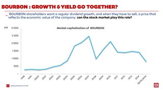 MeetingSeptember 25, 201527
_ BOURBON shareholders want a regular dividend growth, and when they have to sell, a price that
reflects the economic value of the company: can the stock market playthis role?
BOURBON : GROWTH &YIELD GO TOGETHER?
-
500
1 000
1 500
2 000
2 500
3 000M€ Market capitalization of BOURBON
 