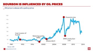 _Oil price is above all a policy price
BOURBON IS INFLUENCED BY OIL PRICES
0
20
40
60
80
100
120
140
1987 1992 1996 2000 2004 2008 2012 2015
Iraqi invasion of
Kuwait
Reducing quotas
OPEC
OPEC production
cuts
Financial crisis
Attack 09/11
Source : IEA
MeetingSeptember 25, 20154
 