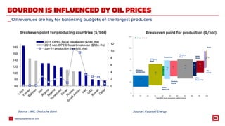 MeetingSeptember 25, 20155
_Oil revenues are key for balancing budgets of the largest producers
BOURBON IS INFLUENCED BY OIL PRICES
Source : IMF, Deutsche Bank
Breakeven point for producing countries ($/bbl)
Source : Rydstad Energy
Breakeven point for production ($/bbl)
Onshore
Middle East
Onshore
Row
Offshore
Shelf
Deepwater
Onshore
Russia
Extra
Heavy oil
NAM
Shale
Artic
Oil
Sands
Bra Ultra
Deepwater
 