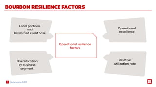 BOURBON RESILIENCE FACTORS
Operational resilience
factors
Local partners
and
Diversified client base
Operational
excellence
Relative
utilization rate
Diversification
by business
segment
MeetingSeptember 25, 20159
 