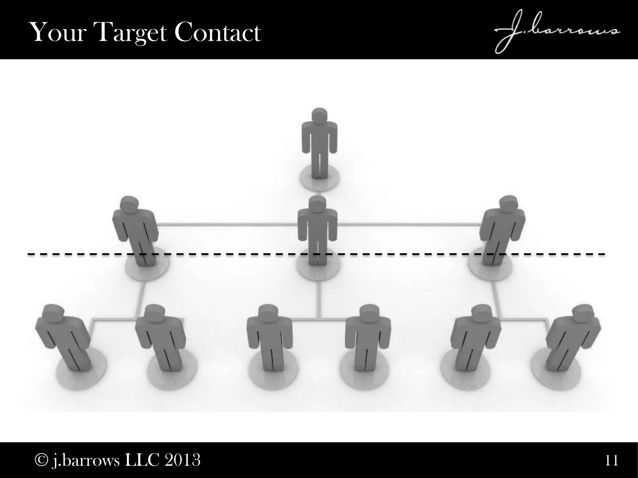 11
Your Target Contact
© j.barrows LLC 2013
 