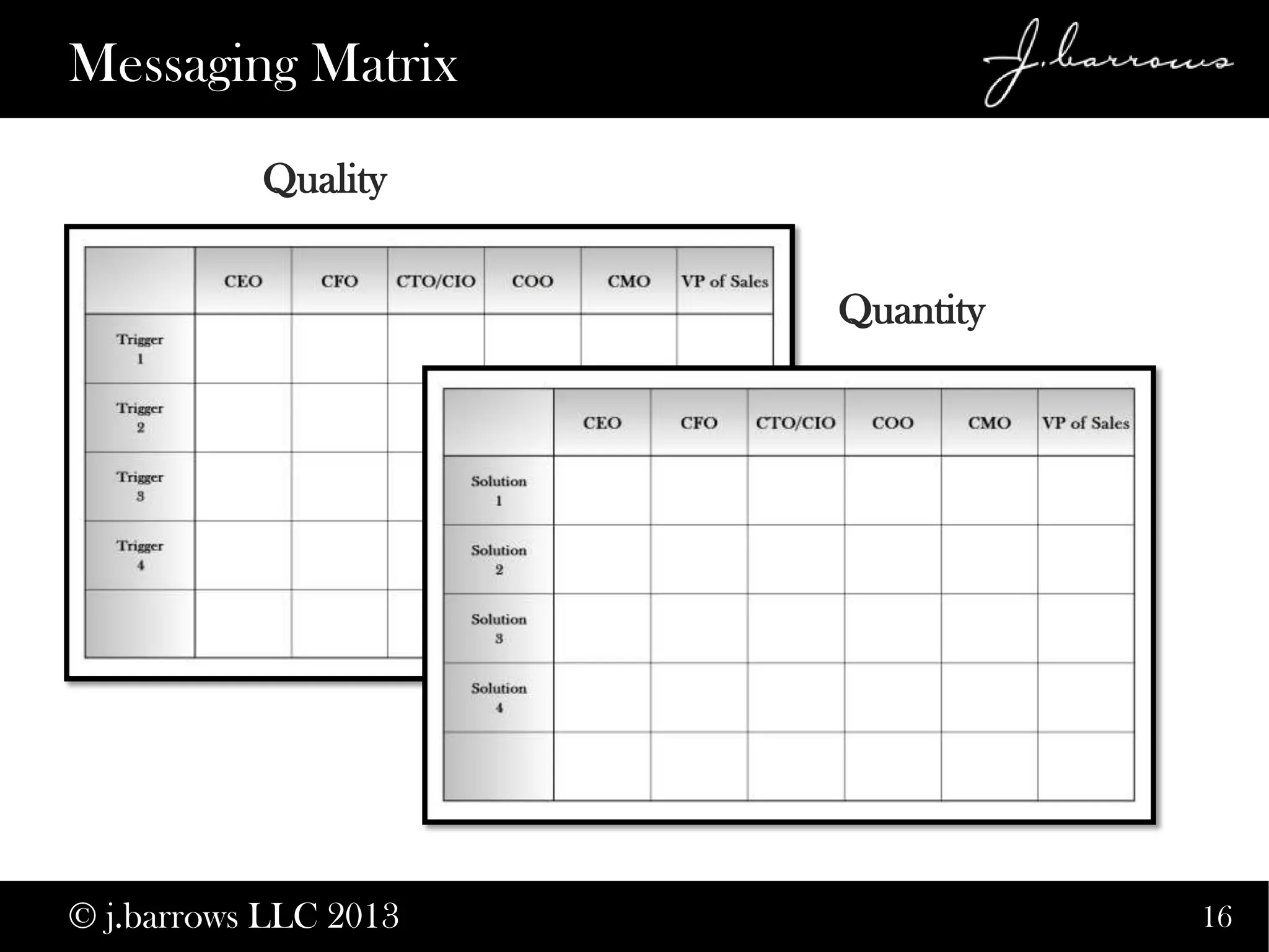 16
Messaging Matrix
© j.barrows LLC 2013
Quality
Quantity
 