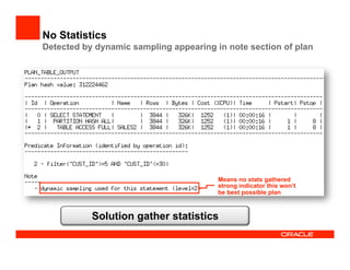 No Statistics
Detected by dynamic sampling appearing in note section of plan
Means no stats gathered
strong indicator this won’t
be best possible plan
Solution gather statistics
 