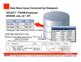 Data Skew Issue Corrected by Histogram
CLERK7782CLARK
CLERK7788SCOTT
VPKING
CLERK7521WARD
CLERK7499ALLEN
CLERK6973SMITH
Job_idEm_idLast_name
Employee table
SELECT * FROM Employee
WHERE Job_id = VP;
8739
NAME ENUM JOB
Kochhar 101 AD_VP
De Haan 102 AD_VP
Histogram tells Optimizer there’s a skew
cardinality estimate is now
#rows X # buckets value is in 107 X 2 2
total # of buckets 107otal #
of buckets in histogram
= =
NOTE: If the ‘#buckets value is in’ is less than 2 we use density (selectivity used for non-popular value)
 