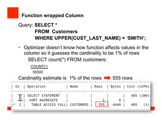 Function wrapped Column
Query: SELECT *
FROM Customers
WHERE UPPER(CUST_LAST_NAME) = ‘SMITH’;
•  Optimizer doesn’t know how function affects values in the
column so it guesses the cardinality to be 1% of rows
SELECT count(*) FROM customers;
COUNT(*)
55500
Cardinality estimate is 1% of the rows 555 rows
 