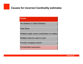 Causes for incorrect Cardinality estimates
Cause
No statistics or Stale Statistics
Data Skew
Multiple single column predicates on a table
Multiple columns used in a join
Function wrapped column
Complicated expression
 