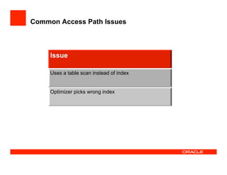 Common Access Path Issues
Issue
Uses a table scan instead of index
Optimizer picks wrong index
 