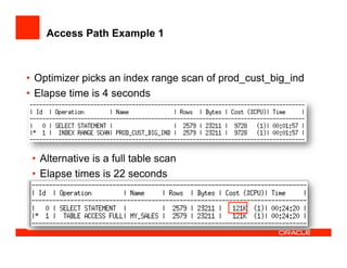 Access Path Example 1
•  Optimizer picks an index range scan of prod_cust_big_ind
•  Elapse time is 4 seconds
•  Alternative is a full table scan
•  Elapse times is 22 seconds
 