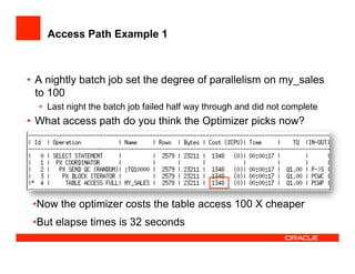 Access Path Example 1
•  A nightly batch job set the degree of parallelism on my_sales
to 100
•  Last night the batch job failed half way through and did not complete
•  What access path do you think the Optimizer picks now?
• Now the optimizer costs the table access 100 X cheaper
• But elapse times is 32 seconds
 