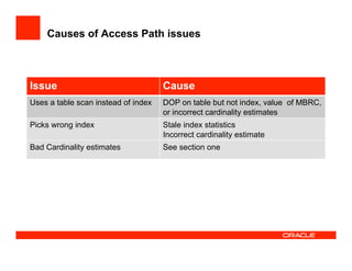 Causes of Access Path issues
Issue Cause
Uses a table scan instead of index DOP on table but not index, value of MBRC,
or incorrect cardinality estimates
Picks wrong index Stale index statistics
Incorrect cardinality estimate
Bad Cardinality estimates See section one
 