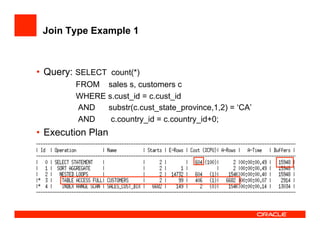 Join Type Example 1
•  Query: SELECT count(*)
FROM sales s, customers c
WHERE s.cust_id = c.cust_id
AND substr(c.cust_state_province,1,2) = ‘CA’
AND c.country_id = c.country_id+0;
•  Execution Plan
 