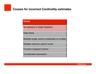 Causes for incorrect Cardinality estimates
Cause
No statistics or Stale Statistics
Data Skew
Multiple single column predicates on a table
Multiple columns used in a join
Function wrapped column
Complicated expression
 