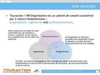 NOS VALEURS Notre expérience et expertise sont confirmées par nos nombreux clients. La qualité, le sur-mesure et la rapidité sont inscrits dans nos objectifs. Les diagnostics et solutions proposés sont totalement conçus et adaptés au projet de notre client partenaire et à son budget. En effet, les solutions proposées et sélectionnées par notre client partenaire sont implémentées en accord avec la personnalité de sa société, de son environnement et de sa culture.  Touraction /  MN Organisation  est un cabinet de conseil caractérisé par 3 valeurs fondamentales  :  pragmatisme, ingéniosité   and   professionnalisme . Contents 
