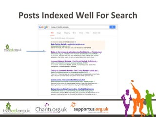 Posts Indexed Well For Search
 