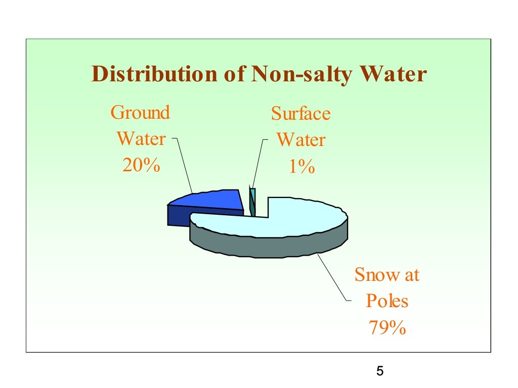 water conservation methods in different countries