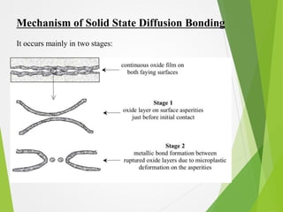 Internship Presentation on Characterization of Stainless Steel-Titanium ...