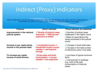 Direct Indicator Presentation Training on Result Based Management (RBM) for M&E Staff | PPT