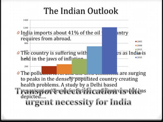 The Indian Outlook
  1400


  1200

0 India imports about 41% of the oil the country
   1000
 requires from abroad.                                 2005
   800
                                                       2008
                                                       2015
0 The country is suffering with high oil prices as India is
   600
                                                      2025

 held in the jaws of inflation.
  400
                                                       2035


   200


0 The pollution level and the GHG emissions are surging
    0

 to peaks in the densely populated country creating
                      Million tonnes of CO2


 health problems. A study by a Delhi based
 organization ‘Centre for Science and Environment’ has
 depicted….
 