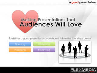 a good presentation




To deliver a good presentation, you should follow the four steps below

     Planning            D...