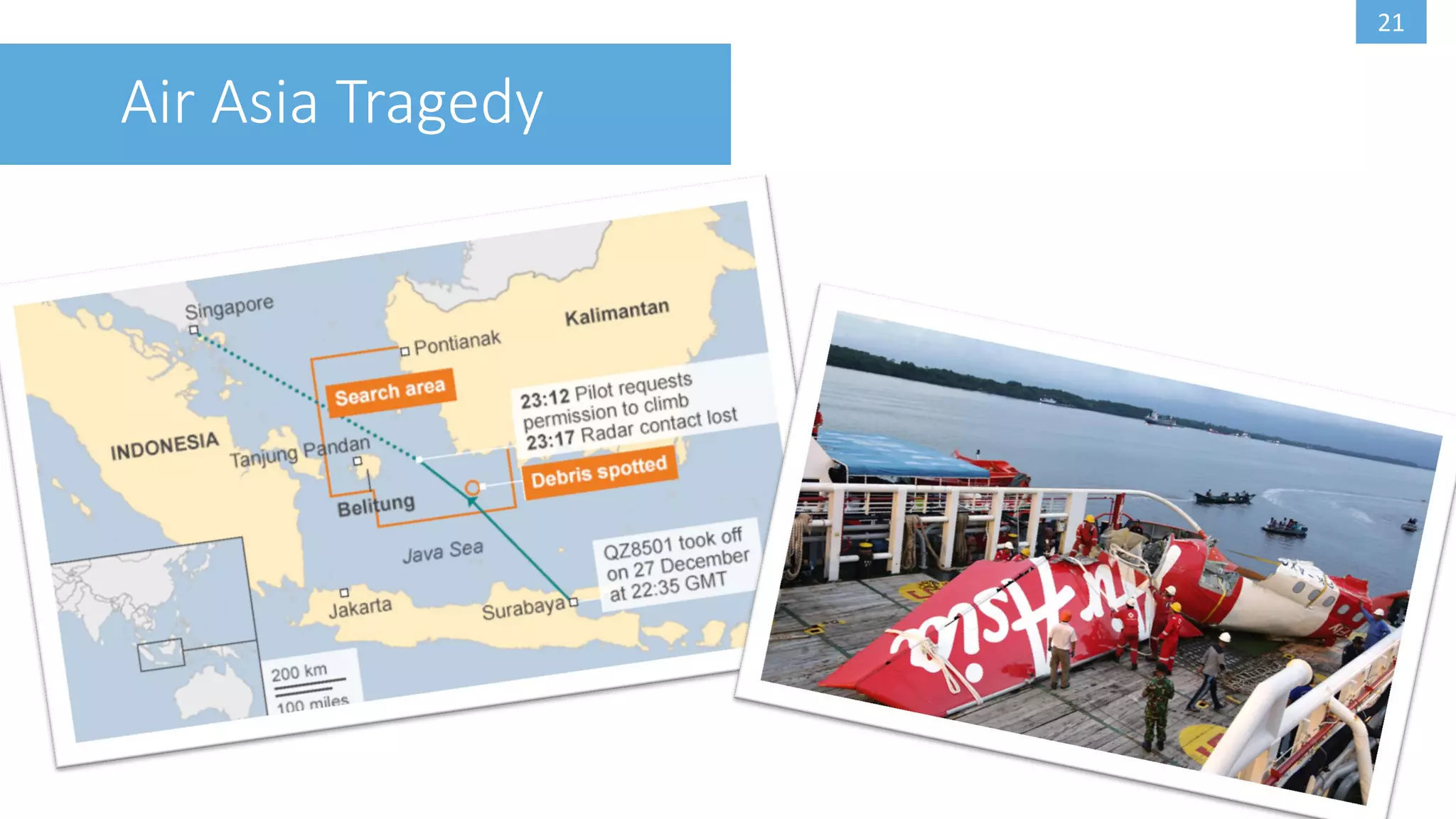 21
Air Asia Tragedy
 