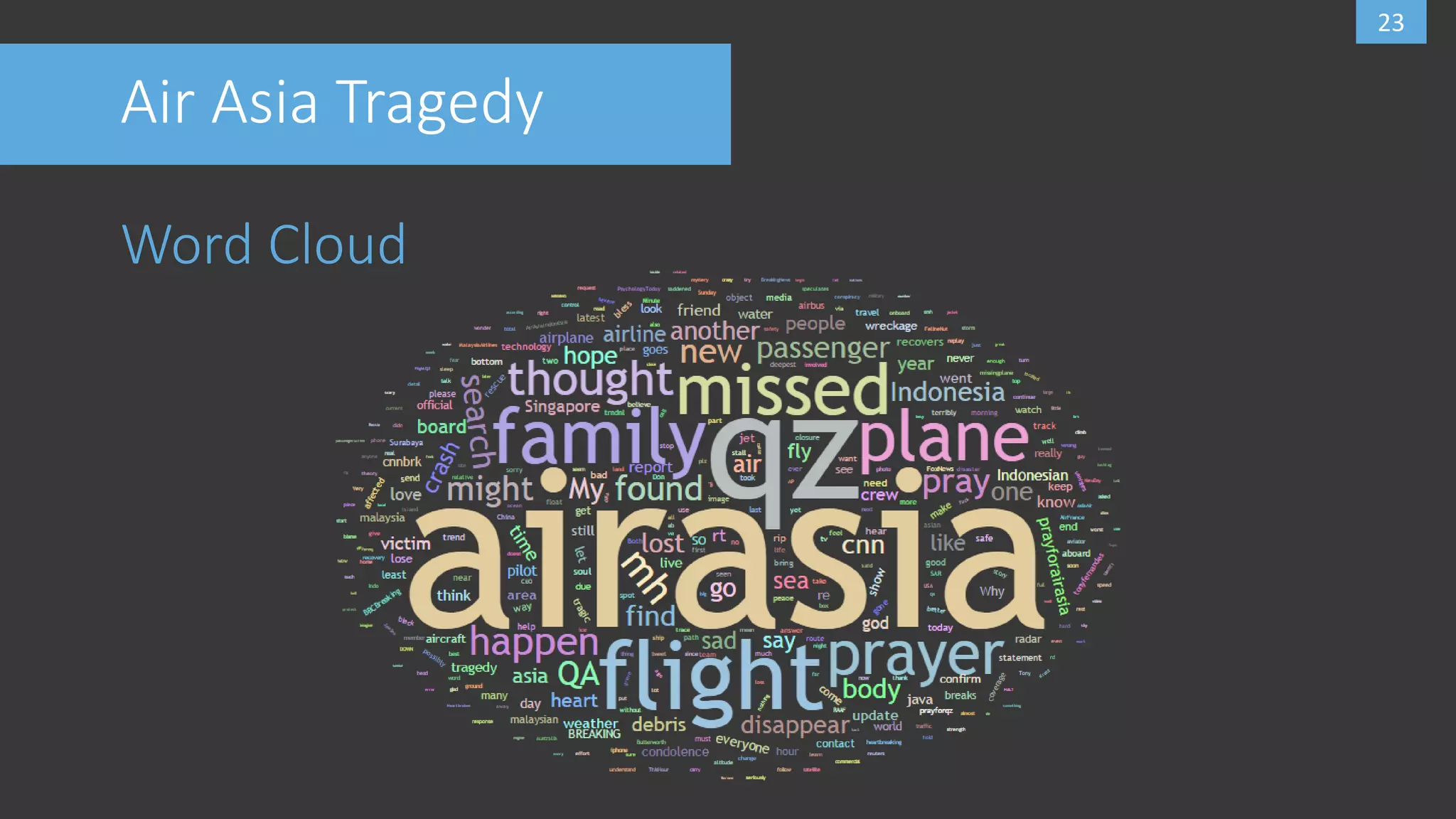 23
Air Asia Tragedy
Word Cloud
 
