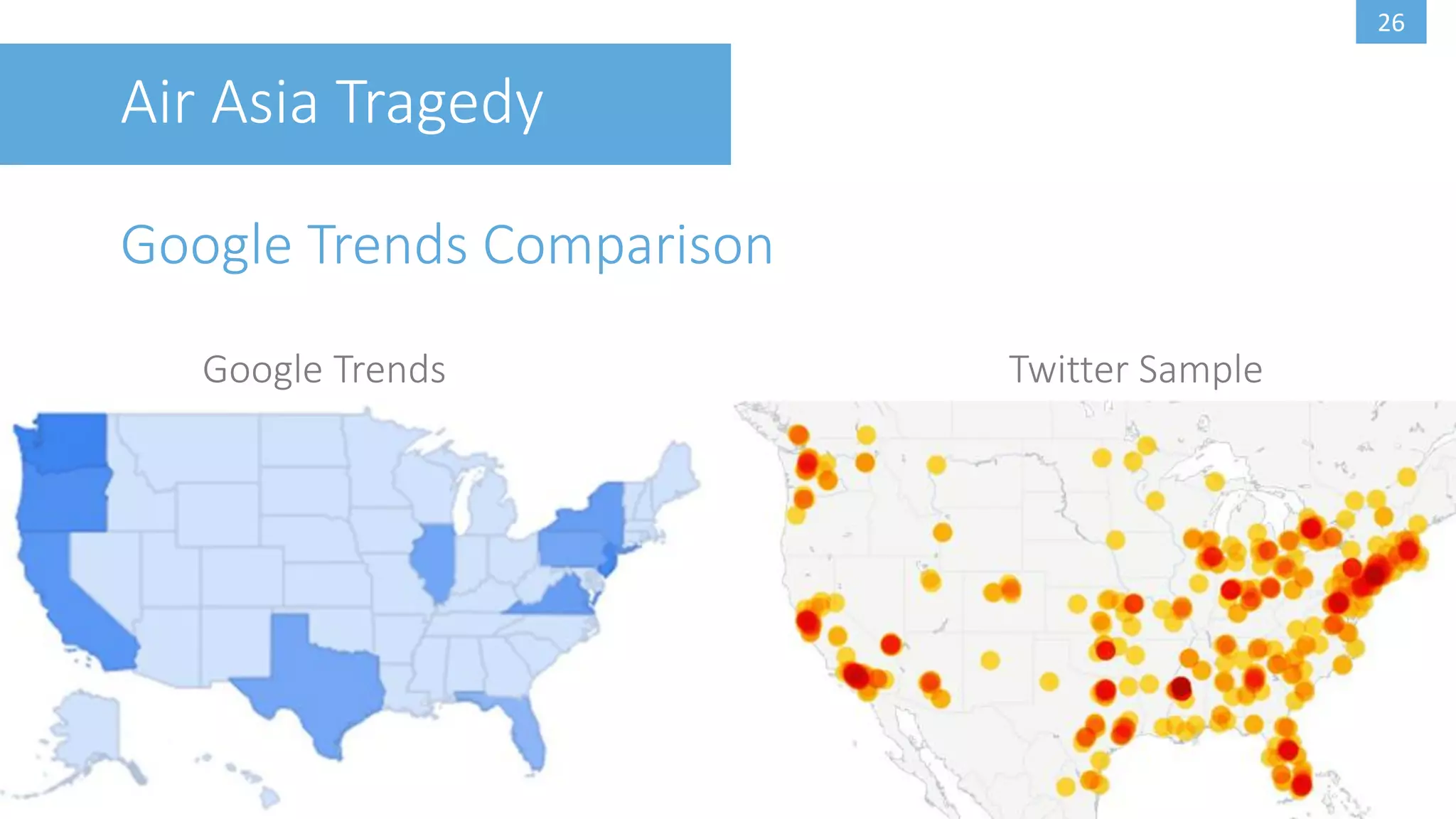 26
Air Asia Tragedy
Google Trends Comparison
Google Trends Twitter Sample
 