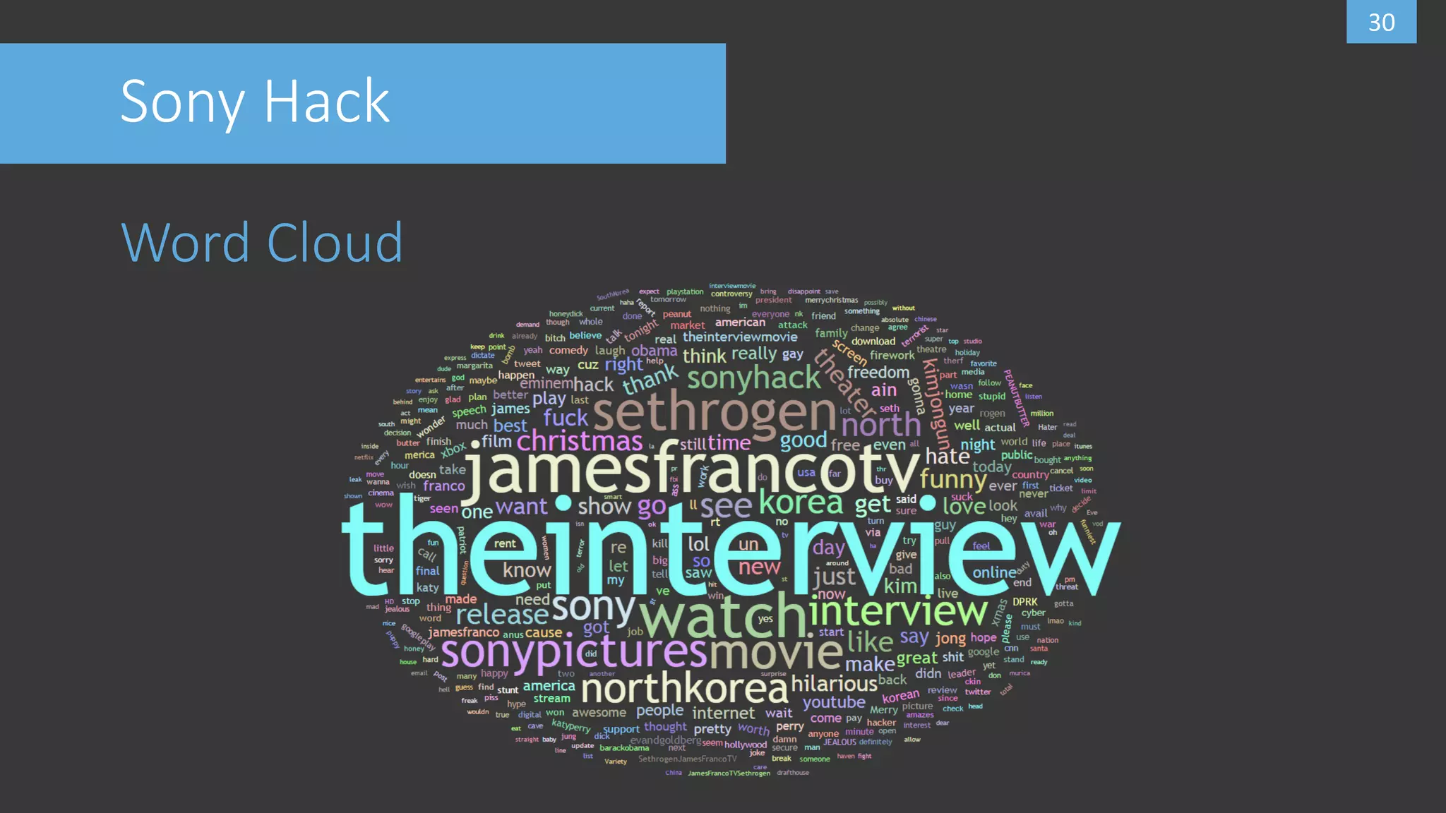 30
Sony Hack
Word Cloud
 