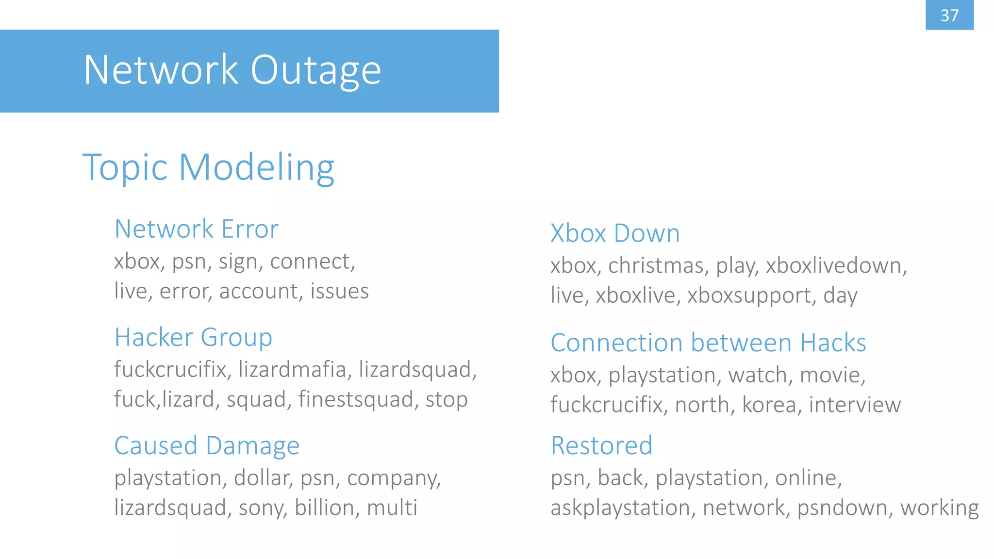 37
Network Outage
Topic Modeling
Network Error
xbox, psn, sign, connect,
live, error, account, issues
Connection between Hacks
xbox, playstation, watch, movie,
fuckcrucifix, north, korea, interview
Xbox Down
xbox, christmas, play, xboxlivedown,
live, xboxlive, xboxsupport, day
Caused Damage
playstation, dollar, psn, company,
lizardsquad, sony, billion, multi
Hacker Group
fuckcrucifix, lizardmafia, lizardsquad,
fuck,lizard, squad, finestsquad, stop
Restored
psn, back, playstation, online,
askplaystation, network, psndown, working
 