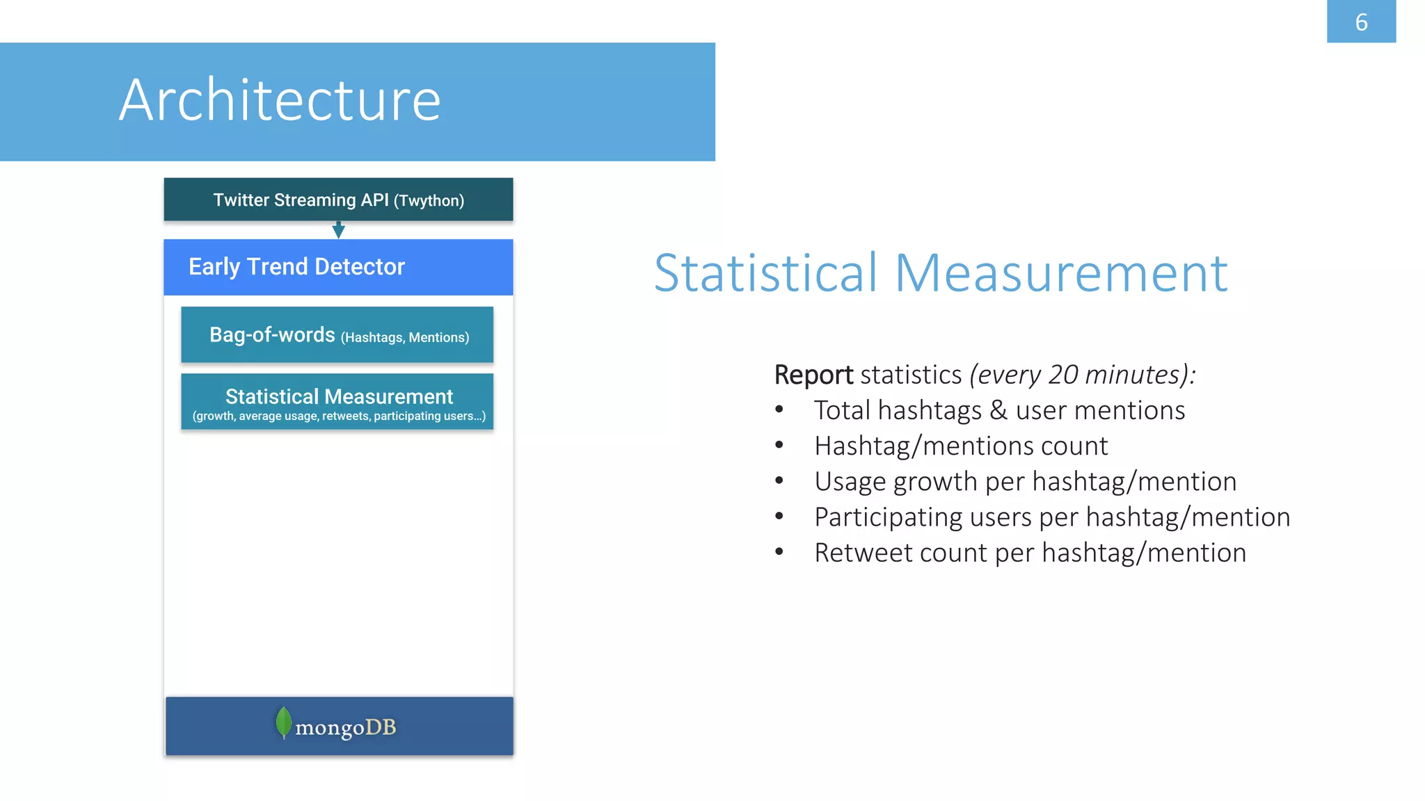 6
Statistical MeasurementEarly Trend Detector
Bag-of-words (Hashtags, Mentions)
Twitter Streaming API (Twython)
Architecture
Statistical Measurement
(growth, average usage, retweets, participating users…)
Report statistics (every 20 minutes):
• Total hashtags & user mentions
• Hashtag/mentions count
• Usage growth per hashtag/mention
• Participating users per hashtag/mention
• Retweet count per hashtag/mention
 