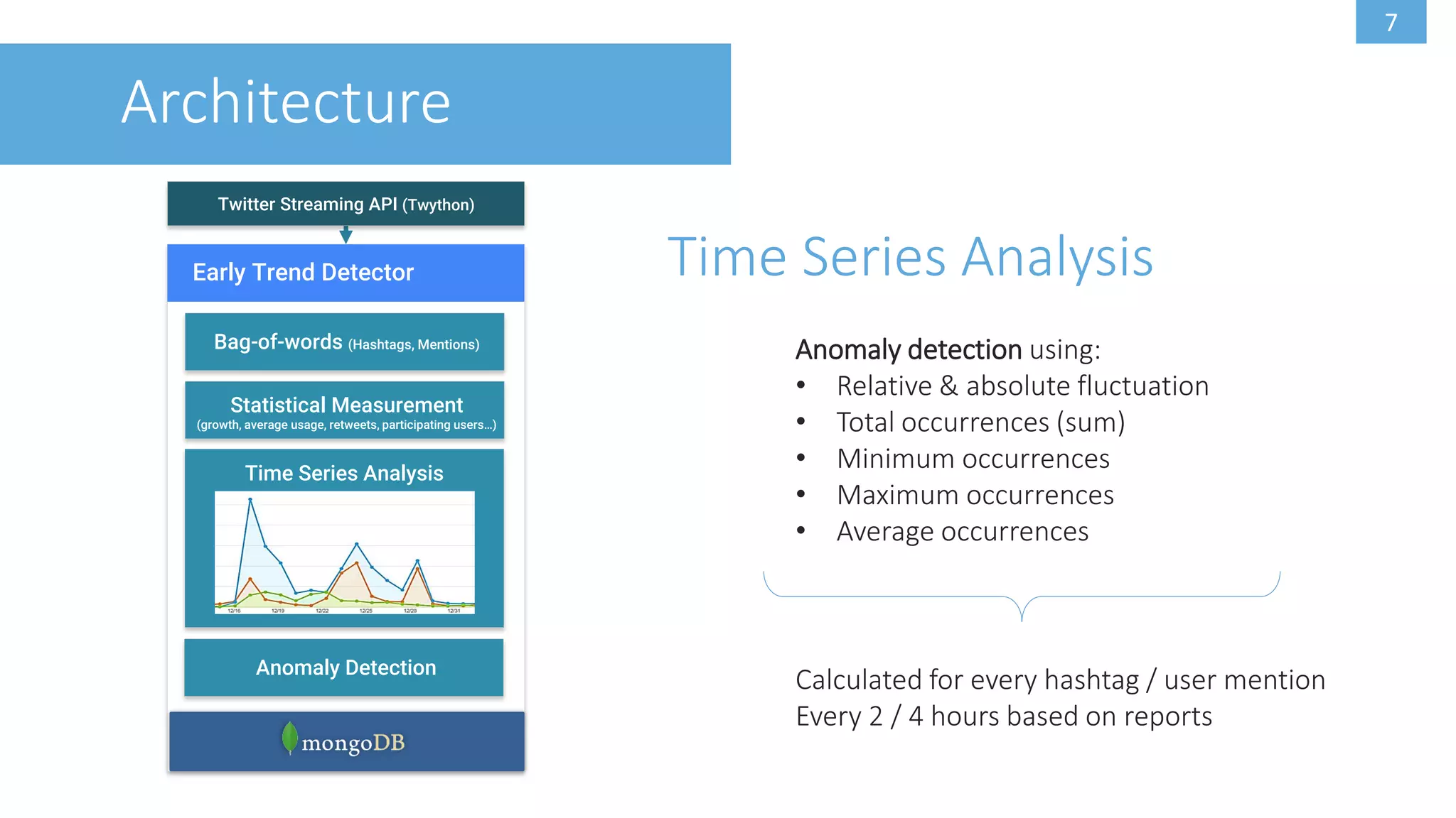 7
Early Trend Detector
Bag-of-words (Hashtags, Mentions)
Twitter Streaming API (Twython)
Architecture
Statistical Measurement
(growth, average usage, retweets, participating users…)
Anomaly Detection
Time Series Analysis
Calculated for every hashtag / user mention
Every 2 / 4 hours based on reports
Anomaly detection using:
• Relative & absolute fluctuation
• Total occurrences (sum)
• Minimum occurrences
• Maximum occurrences
• Average occurrences
Time Series Analysis
 