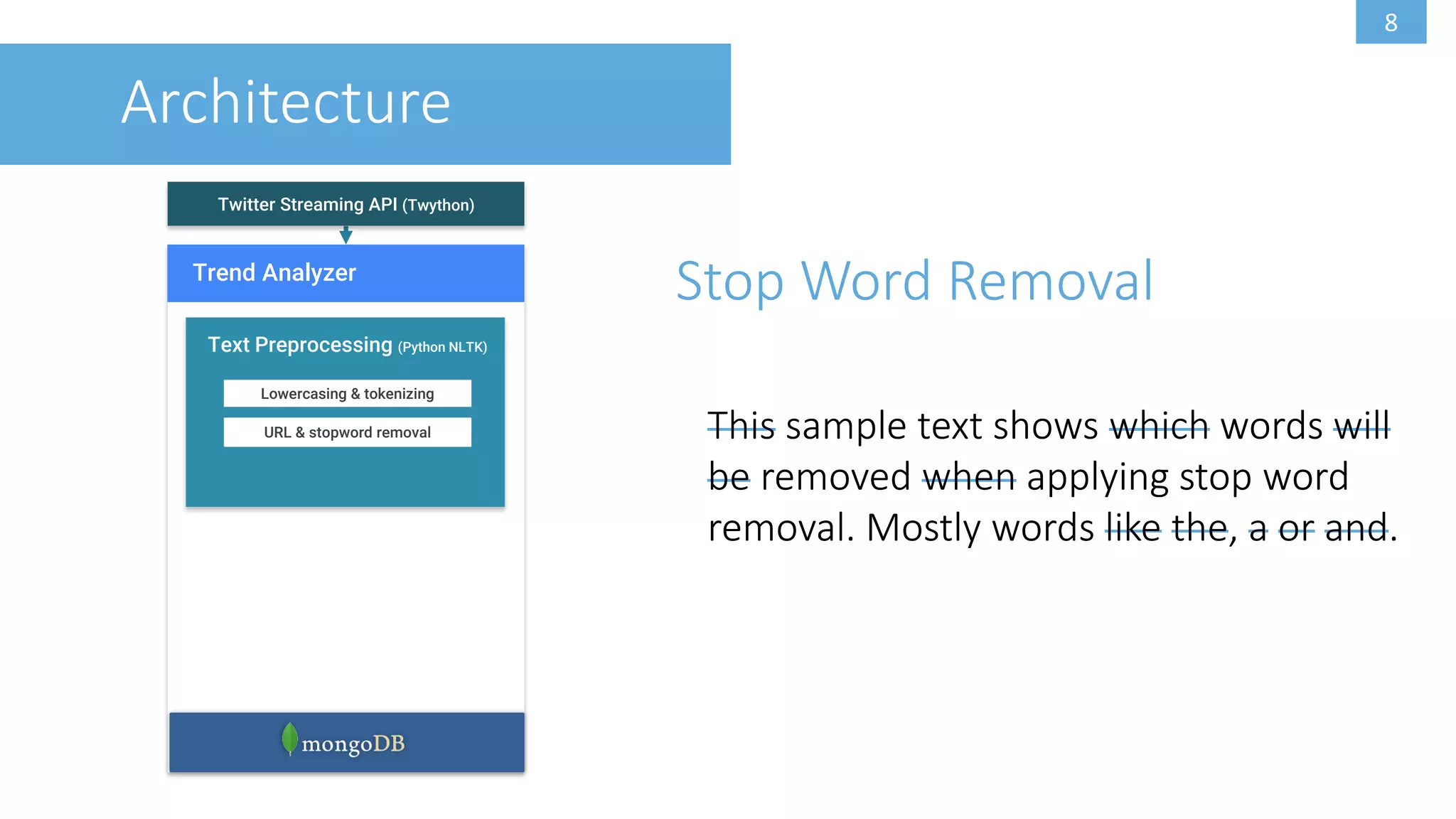 8
Twitter Streaming API (Twython)
Architecture
Trend Analyzer
Text Preprocessing (Python NLTK)
Lowercasing & tokenizing
URL & stopword removal
Stop Word Removal
This sample text shows which words will
be removed when applying stop word
removal. Mostly words like the, a or and.
This sample text shows which words will
be removed when applying stop word
removal. Mostly words like the, a or and.
 
