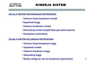 13
AC DOMESTIK
SPLIT TYPE KINERJA SISTEM
GEJALA SISTEM KEKURANGAN REFRIGERAN:
• Tekanan hisap kompresor rendah
• Superheat tinggi
• Tekanan kondensor rendah
• Subcooling rendah (terjadi flash gas pada expansi)
• Kompresor overheating
GEJALA SISTEM KELEBIHAN REFRIGERAN:
• Tekanan hisap kompresor tinggi
• Superheat rendah
• Tekanan kondensor tinggi
• Subcooling tinggi
• Resiko refrigeran cair ke kompresor (liquid back)
 