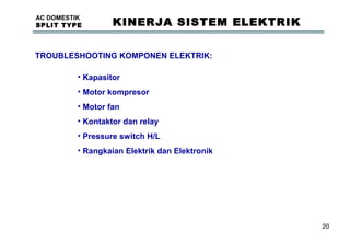 20
AC DOMESTIK
SPLIT TYPE KINERJA SISTEM ELEKTRIK
TROUBLESHOOTING KOMPONEN ELEKTRIK:
• Kapasitor
• Motor kompresor
• Motor fan
• Kontaktor dan relay
• Pressure switch H/L
• Rangkaian Elektrik dan Elektronik
 