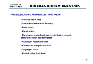 21
AC DOMESTIK
SPLIT TYPE KINERJA SISTEM ELEKTRIK
TROUBLESHOOTING KOMPRESOR TIDAK JALAN:
• Sumber listrik mati
• Saklar/kontaktor tidak bekerja
• Fuse putus
• Kabel putus
• Rangkaian kontrol terbuka: kontrol oli, overload,
pressure switch dan termostat
• Gulungan motor terbakar
• Kelistrikan kompresor salah
• Tegangan turun
• Kontak relay tidak kuat
 