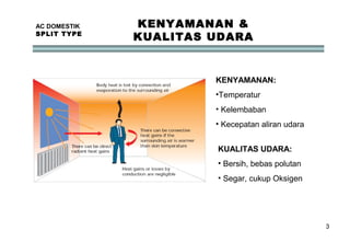 3
AC DOMESTIK
SPLIT TYPE
KENYAMANAN &
KUALITAS UDARA
KENYAMANAN:
•Temperatur
• Kelembaban
• Kecepatan aliran udara
KUALITAS UDARA:
• Bersih, bebas polutan
• Segar, cukup Oksigen
 