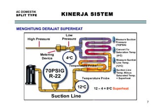 7
AC DOMESTIK
SPLIT TYPE KINERJA SISTEM
MENGHITUNG DERAJAT SUPERHEAT
4o
C
12o
C 12 – 4 = 8o
C Superheat
(4o
C)
(12o
C)
 