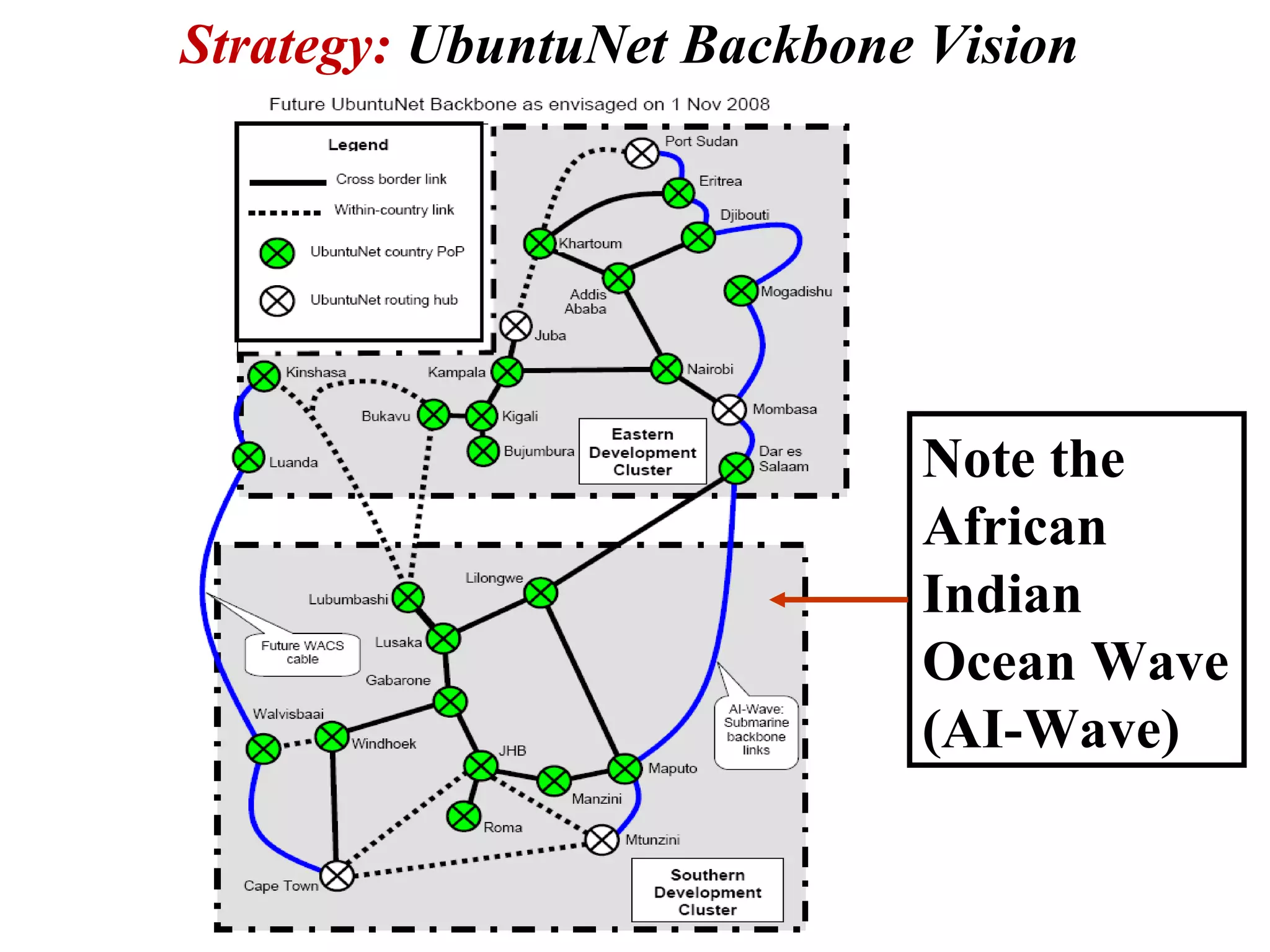 Strategy:  UbuntuNet Backbone Vision Note the African Indian Ocean Wave (AI-Wave) 
