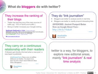 What do bloggers do with twitter?

They increase the ranking of                                   They do “link journalism”
  their blogs                                                      Bloggers use twitter to analyze events in real time
                                                                   Bloggers use twitter to rapidly pinpoint interesting links
•   Twitter has become one of the main sources of
    traffic (eg : 10% of TechCrunch traffic ).
•   Being on twitter increases your Google ranking.




They carry on a continuous
relationship with their readers                                twitter is a way, for bloggers, to
•Followers get directly informed when a new post / a
new tweet is published.                                          explore new editorial areas,
                                                                mainly “link journalism” & real
                                                                          time analysis

                                                                                                                                ..…….

                                          Twitter Study • December 09 • faberNovel / L’Atelier de BNP - Paribas •               24
 