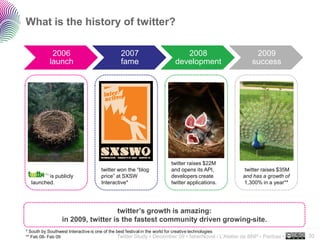 What is the history of twitter?

           2006                            2007                        2008                             2009
          launch                           fame                     development                        success




                                                                  twitter raises $22M
                                  twitter won the “blog           and opens its API,                twitter raises $35M
  twitter is publicly             price” at SXSW                  developers create                and has a growth of
  launched.                       Interactive*                    twitter applications.            1,300% in a year**




                                  twitter’s growth is amazing:
                in 2009, twitter is the fastest community driven growing-site.
                                                                                                                          ..…….
* South by Southwest Interactive is one of the best festival in the world for creative technologies
** Feb 08- Feb 09                              Twitter Study • December 09 • faberNovel / L’Atelier de BNP - Paribas •    30
 