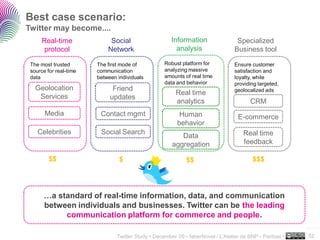 Best case scenario:
Twitter may become....
      Real-time              Social                    Information                Specialized
       protocol             Network                      analysis                Business tool

 The most trusted       The first mode of           Robust platform for          Ensure customer
 source for real-time   communication               analyzing massive            satisfaction and
 data                   between individuals         amounts of real time         loyalty, while
                                                    data and behavior            providing targeted,
   Geolocation                Friend                                             geolocalized ads
                                                        Real time
    Services                 updates
                                                        analytics                       CRM
       Media             Contact mgmt                     Human                    E-commerce
                                                         behavior
    Celebrities          Social Search                                               Real time
                                                          Data
                                                       aggregation                   feedback

         $$                      $                           $$                          $$$




      …a standard of real-time information, data, and communication
      between individuals and businesses. Twitter can be the leading
           communication platform for commerce and people.
                                                                                                          ..…….

                                Twitter Study • December 09 • faberNovel / L’Atelier de BNP - Paribas •   52
 