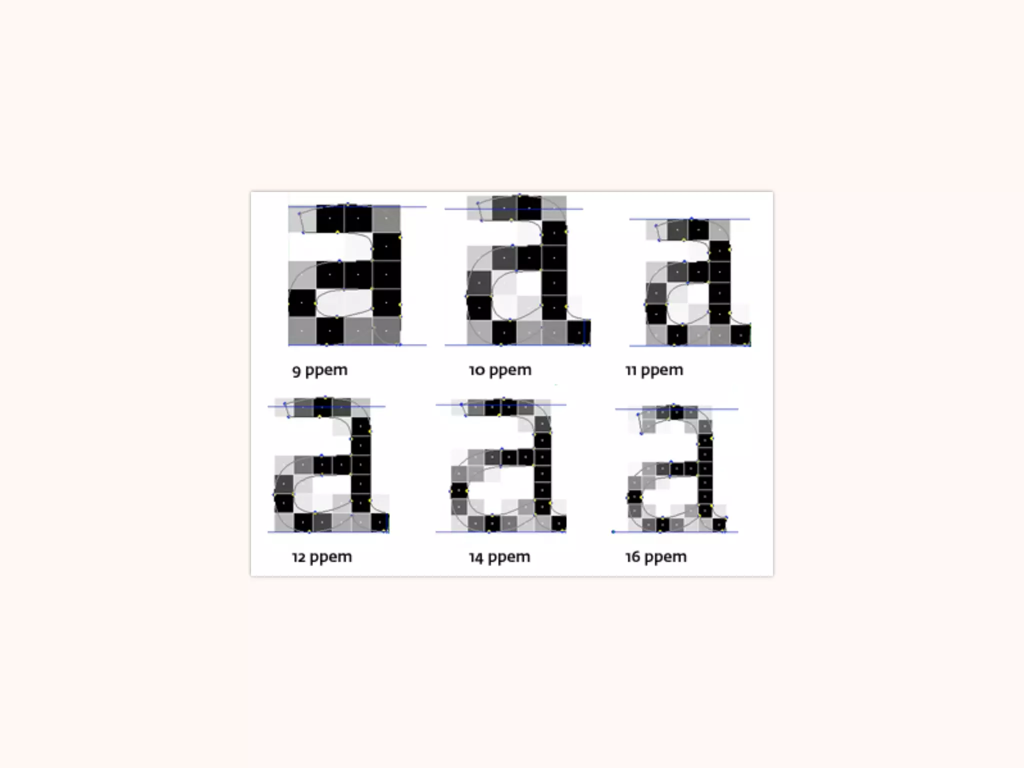 Hinting is a manual work
of tweaking sub-pixels to
maintain a font’s identity
and legibility on screen.
 