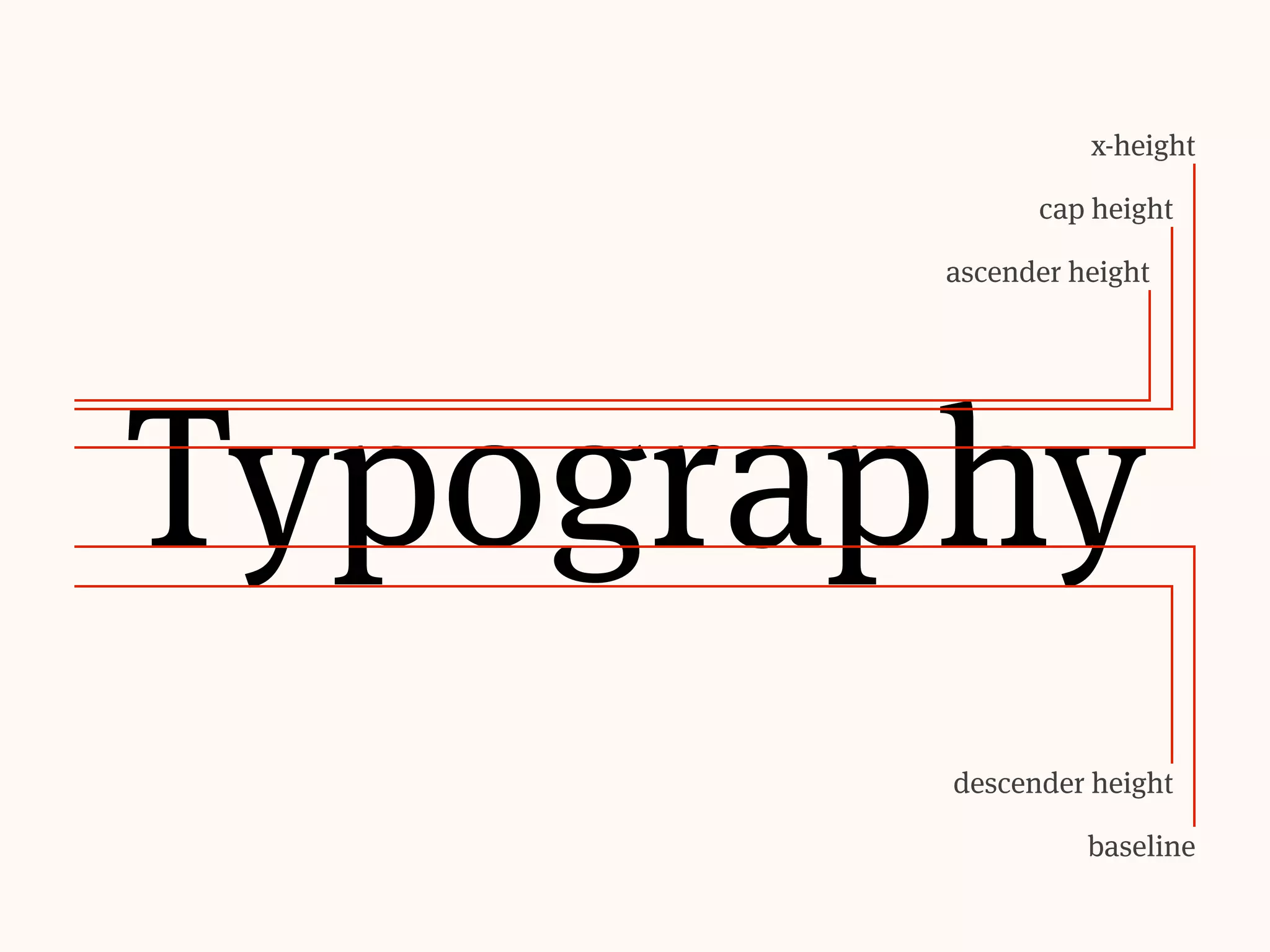 Typography
baseline
descender height
x-height
cap height
ascender height
 